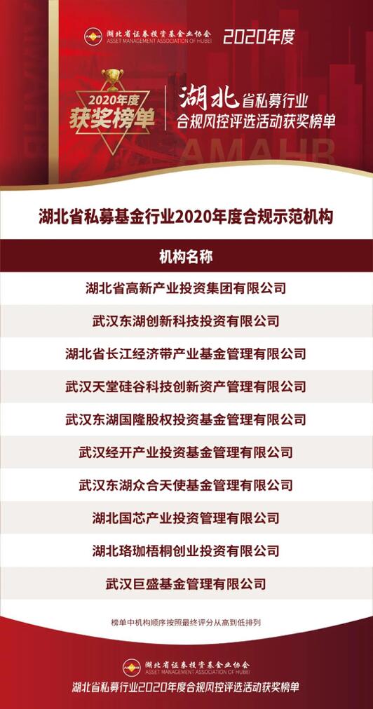【動(dòng)態(tài)新聞】天堂硅谷武漢公司榮膺湖北省私募行業(yè)2020年度合規(guī)示范機(jī)構(gòu)獎(jiǎng)