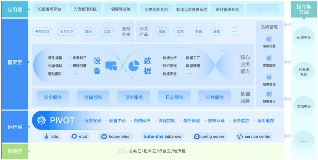 指令集CEO潘愛(ài)民：物聯(lián)網(wǎng)讓互聯(lián)與智慧更簡(jiǎn)單