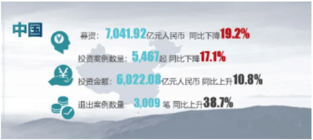【媒體聚焦】投資機構(gòu)2020的驚險一躍：注冊制下一二級市場共振，退市新規(guī)或?qū)縿託べY源并購市場？