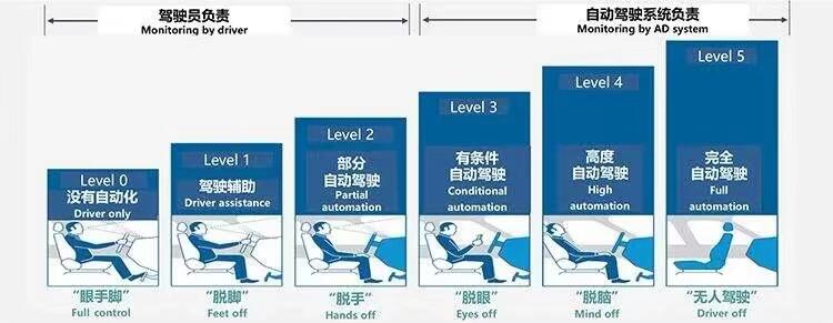 【原創(chuàng)研究】新能源汽車換電模式是自動駕駛的更優(yōu)選擇 【原創(chuàng)研究】新能源汽車換電模式是自動駕駛的更優(yōu)選擇