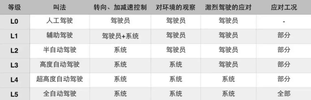 【原創(chuàng)研究】新能源汽車換電模式是自動駕駛的更優(yōu)選擇 【原創(chuàng)研究】新能源汽車換電模式是自動駕駛的更優(yōu)選擇