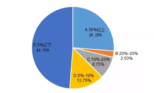【投教專題】發(fā)揚(yáng)私募專業(yè)優(yōu)勢 為脫貧攻堅(jiān)注入基金力量