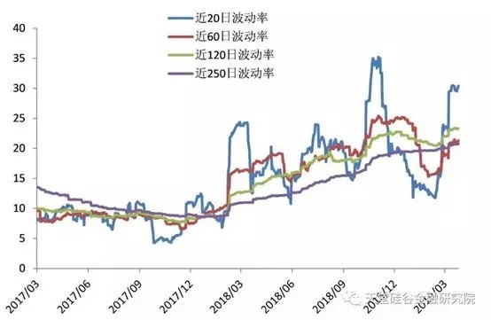 【原創(chuàng)研究】直覺在左、情緒在右，如何優(yōu)雅駕馭A股這頭“灰犀?！?？