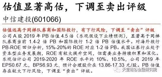 【原創(chuàng)研究】直覺在左、情緒在右，如何優(yōu)雅駕馭A股這頭“灰犀牛”？