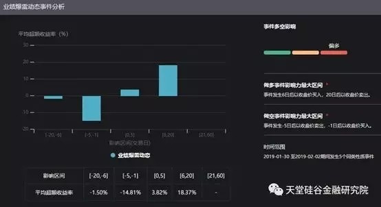 【原創(chuàng)研究】直覺在左、情緒在右，如何優(yōu)雅駕馭A股這頭“灰犀?！?？