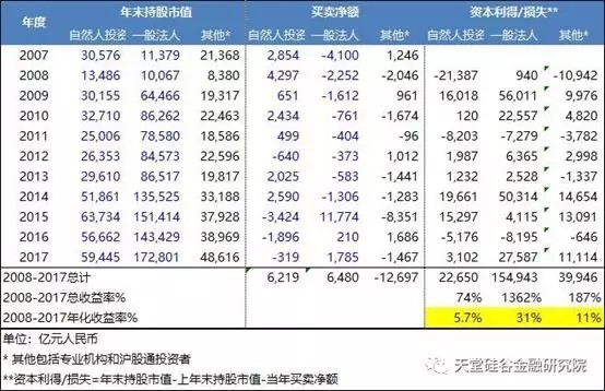 【原創(chuàng)研究】直覺在左、情緒在右，如何優(yōu)雅駕馭A股這頭“灰犀?！?？