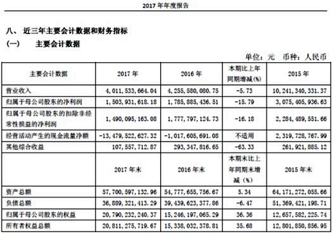 【投資案例】財(cái)通證券：同舟共濟(jì)揚(yáng)帆起，乘風(fēng)破浪萬(wàn)里航