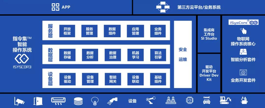 【合作伙伴】指令集榮獲“2020智能操作系統(tǒng)領軍企業(yè)”