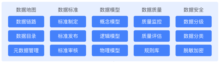 【合作伙伴】數(shù)瀾科技“數(shù)棲-數(shù)據(jù)資產(chǎn)管理平臺(tái)”通過信通院大數(shù)據(jù)產(chǎn)品能力評(píng)測