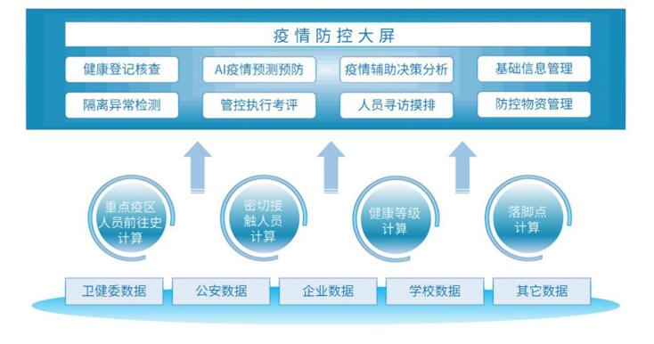 【合作伙伴】中奧科技“AI疫情管控平臺(tái)”入選第四屆“金數(shù)榜”中國(guó)大數(shù)據(jù)優(yōu)秀解決方案TOP50