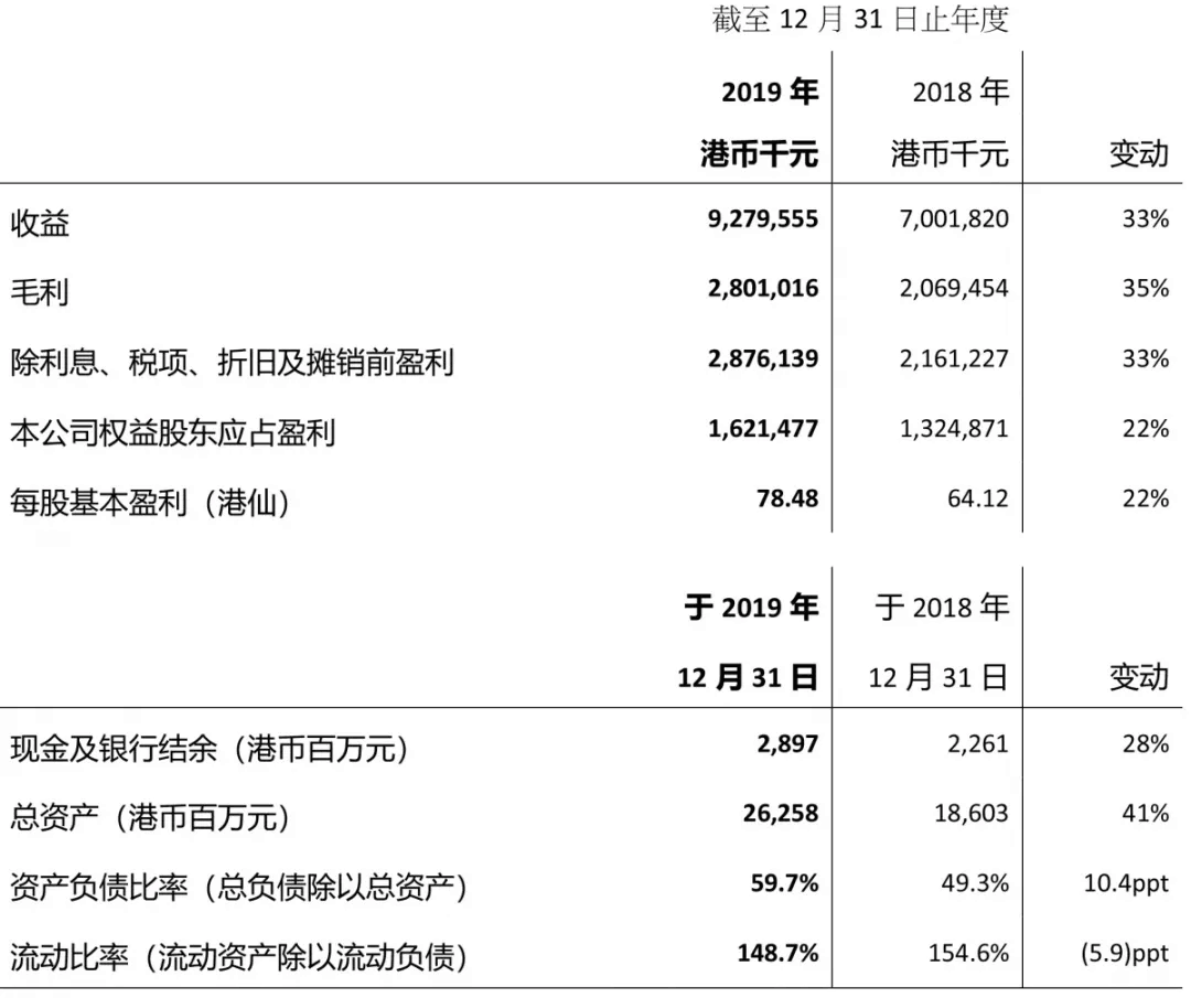 【合作伙伴】光大綠色環(huán)保公布2019年全年業(yè)績