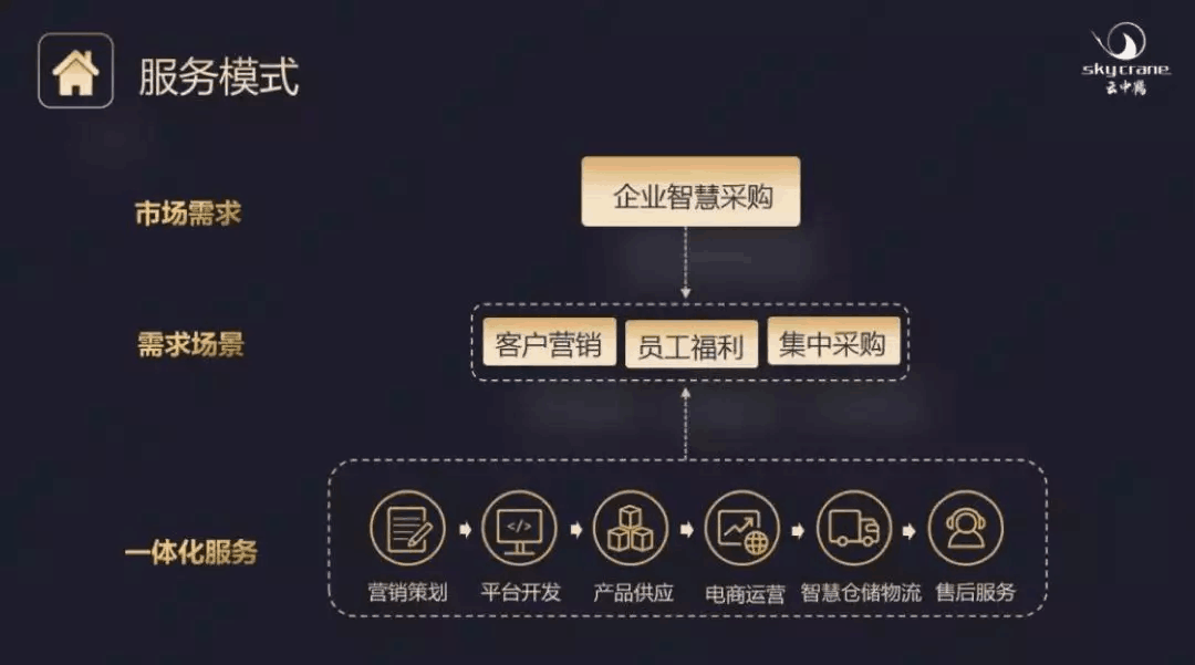 【合作伙伴】云中鶴榮膺“中國智慧零售模式創(chuàng)新獎(jiǎng)”