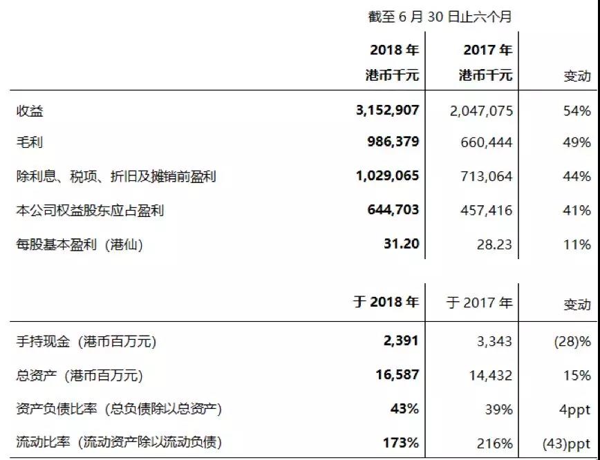 光大綠色環(huán)保公布2018年中期業(yè)績