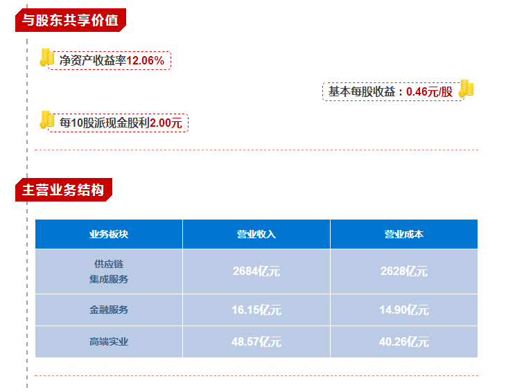 【合作伙伴】業(yè)績創(chuàng)歷史新高！一圖看懂物產中大2017年年報