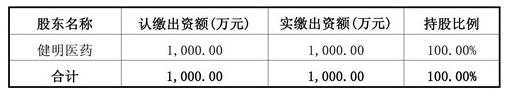  注：康美藥業(yè)系天堂硅谷所投資企業(yè)   近日，康美藥業(yè)發(fā)布公告，公司下屬全資子公司上海康美與健明醫(yī)藥在福建省福州市簽訂了《股權(quán)轉(zhuǎn)讓協(xié)議》，以總價(jià)6,653,626.80元收購(gòu)斯邁爾80%的股權(quán)。本次收