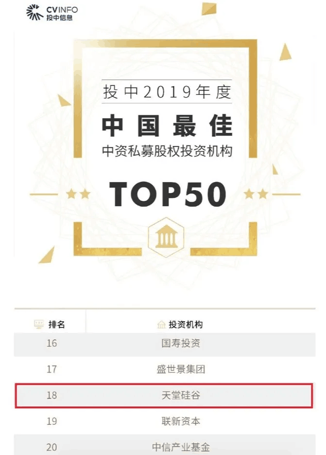 喜訊 | 天堂硅谷榮膺“投中2019年度中國最佳中資私募股權(quán)投資機構(gòu)” 第十八名等多項殊榮
