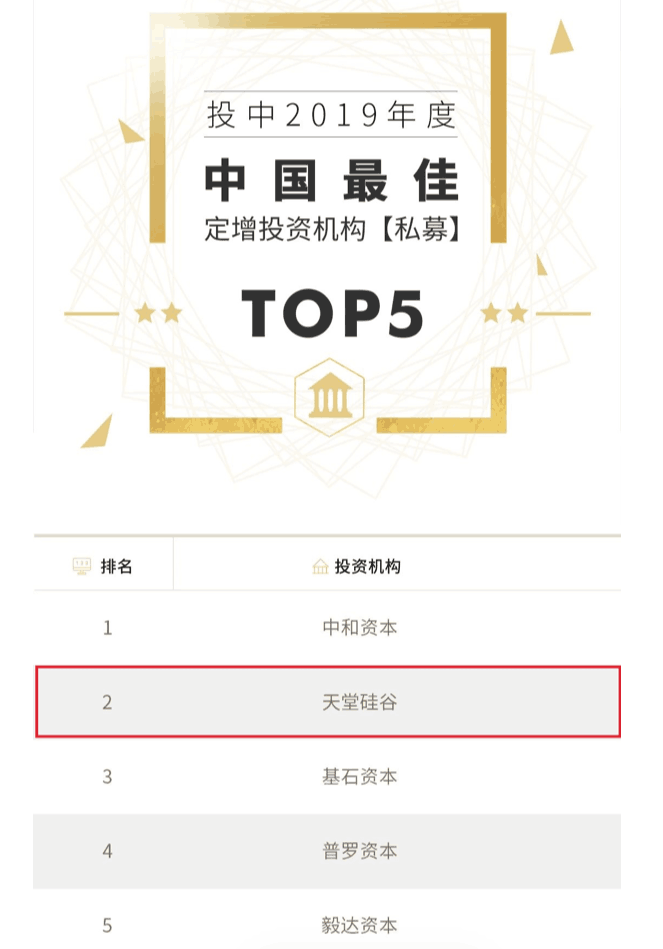 喜訊 | 天堂硅谷榮膺“投中2019年度中國最佳中資私募股權(quán)投資機構(gòu)” 第十八名等多項殊榮
