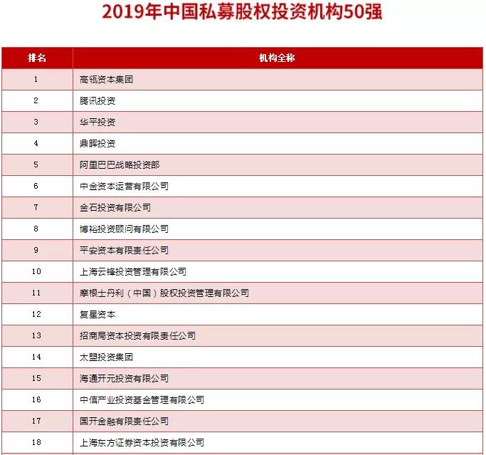 【動(dòng)態(tài)新聞】天堂硅谷榮膺清科“2019年中國(guó)私募股權(quán)投資機(jī)構(gòu)30強(qiáng)”