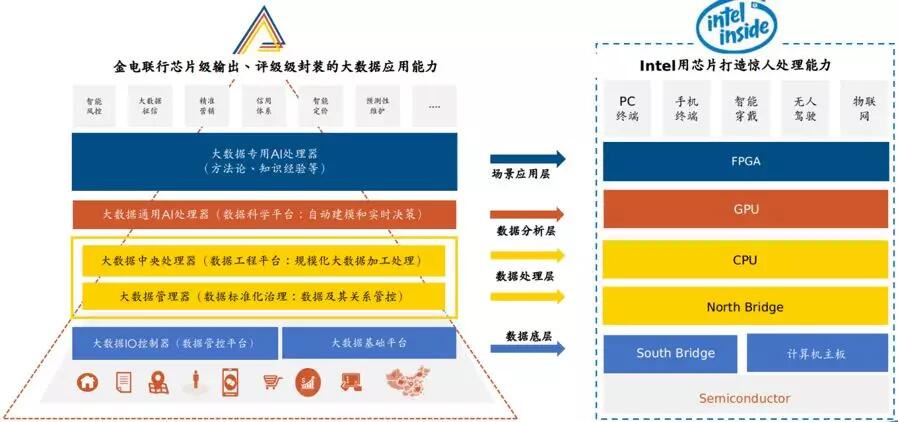 【行業(yè)聚焦】金電聯(lián)行曹鴻強：大數(shù)據(jù)應(yīng)用能力的芯片級輸出、平臺級封裝