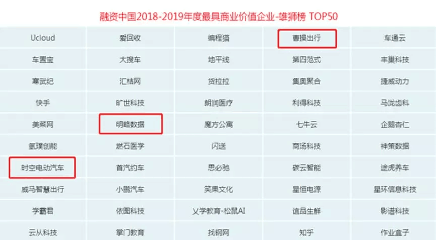 【動態(tài)新聞】天堂硅谷獲融資中國“2018-2019年度中國大數據十佳投資案例”
