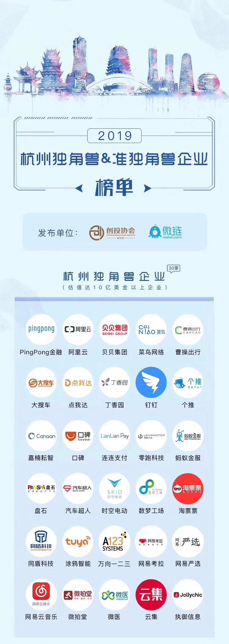 【動態(tài)新聞】天堂硅谷投資的七家企業(yè)入圍“杭州獨(dú)角獸與準(zhǔn)獨(dú)角獸榜單”