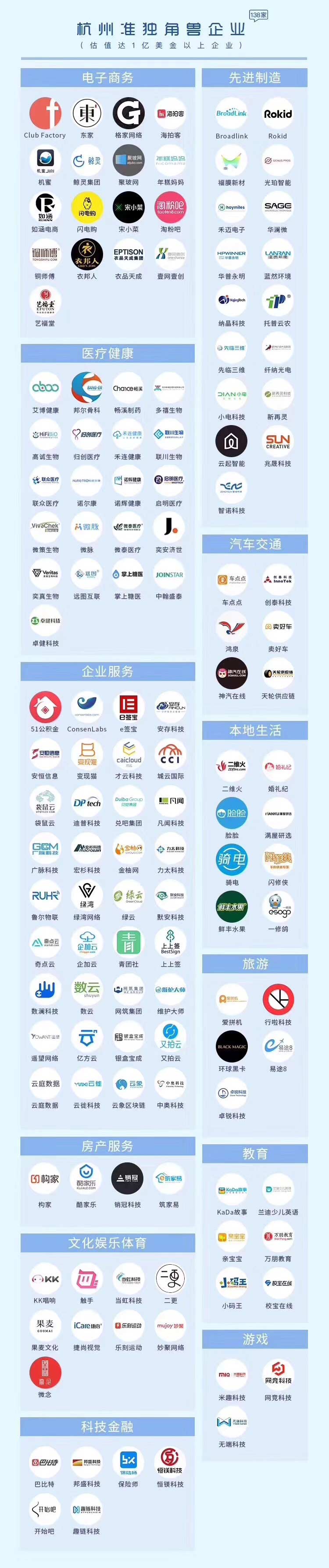 【動態(tài)新聞】天堂硅谷投資的七家企業(yè)入圍“杭州獨(dú)角獸與準(zhǔn)獨(dú)角獸榜單”